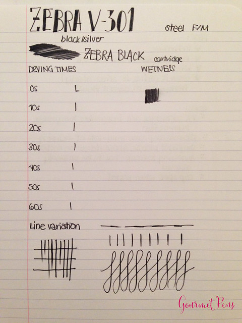 Review: Zebra V301 Fountain Pen @ZebraPen @JetPens