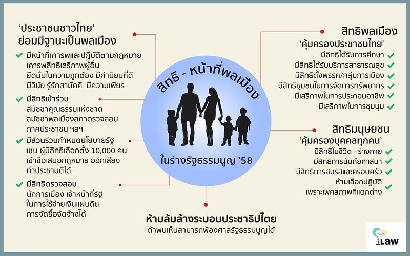 ระบบการเมืองไทย