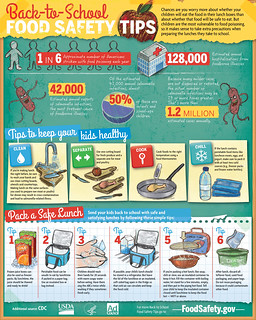 Back to School Food Safety