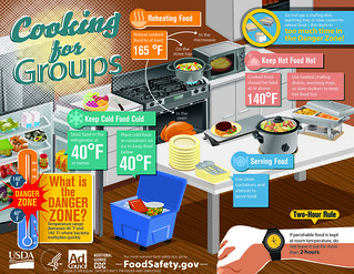 Cooking for Groups