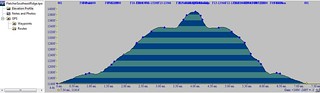 Elevation Profile From Fletcher Mountain